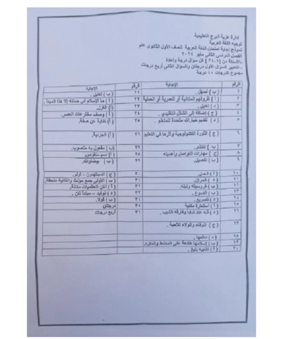 امتحانات الصف الأول الثانوي 