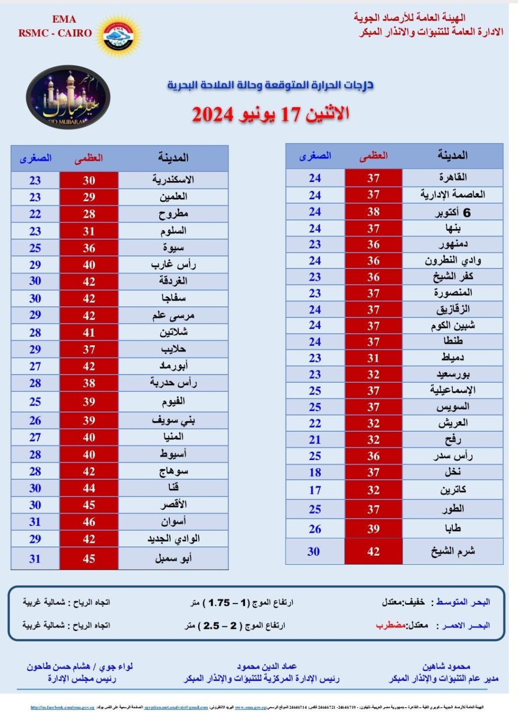 درجات الحرارة اليوم الاثنين 17 يونيو 2024