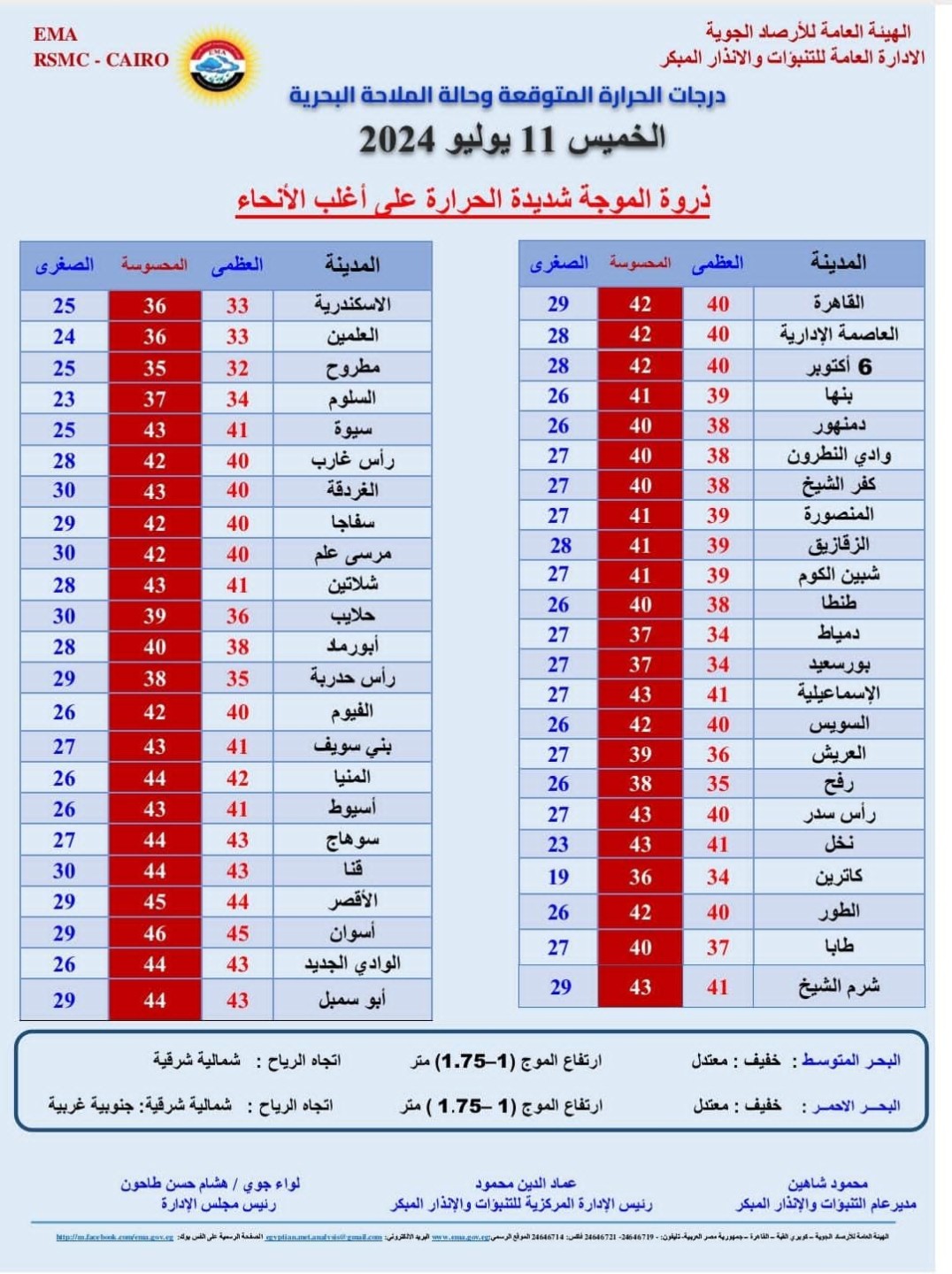 درجات الحرارة اليوم الخميس 11 يوليو 2024