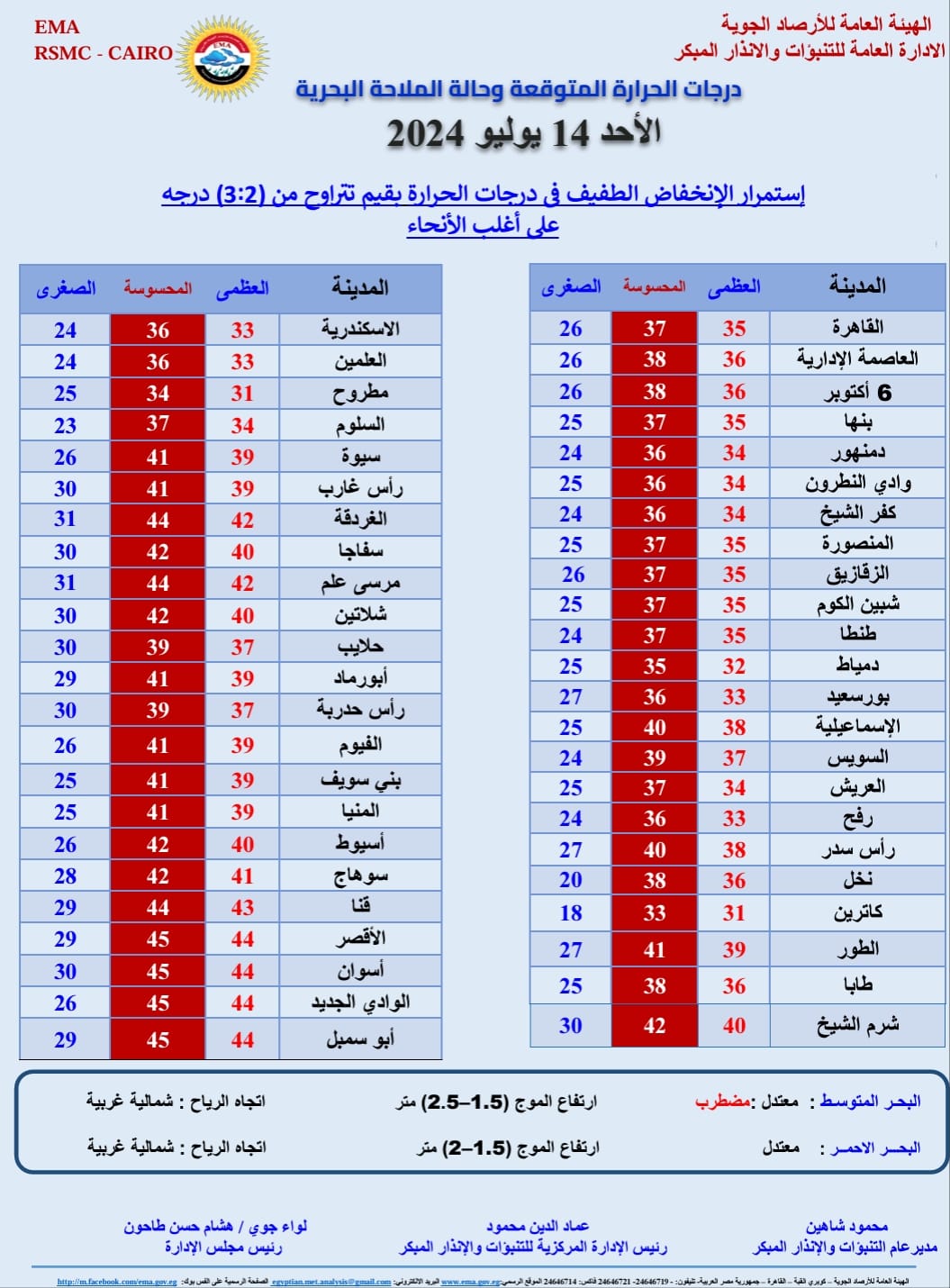 درجات الحرارة اليوم الأحد 14 يوليو 2024